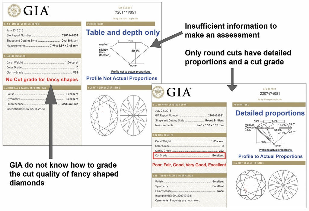 Magnetic Properties of Jewelry Materials